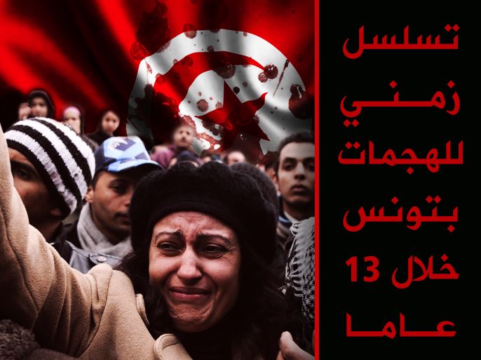 تسلسل زمني للهجمات بتونس خلال 13 عاما