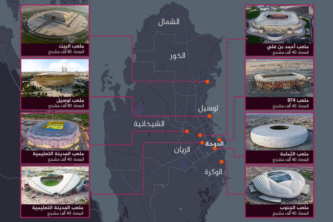 Qatar's stadiums