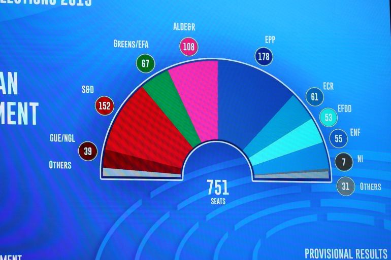 European Parliament elections in Brussels- - BRUSSELS, BELGIUM - MAY 26 : A board shows the first early election results of European Parliament (EP) elections at EP General Assembly Hall, on May 26, 2019 in Brussels, Belgium.
