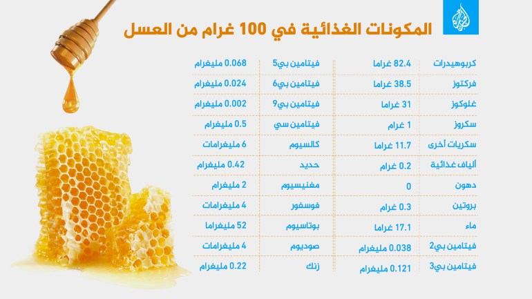 المكونات الغذائية في 100 غرام من العسل